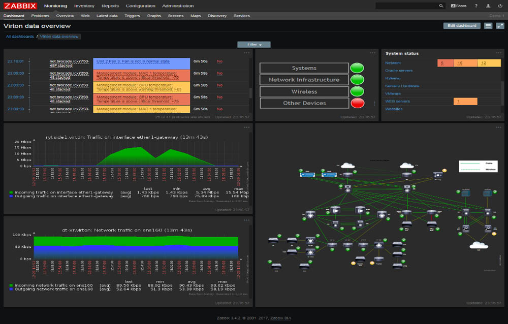 Monitoring VMware 6 7 In Zabbix 4 4